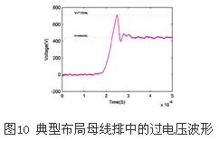 igbt����ѹ����