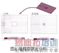 ���ݶ����������ʱĸ�ŵ���������Ԫ����