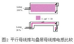 ����ĸ���Žṹ