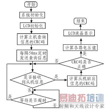 ��Ƭ������������ͼ