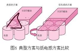 ������Ʒ����������͵����Ʒ����е��ݴ�����ʽ�Ĳ�ͬ