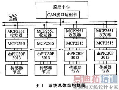 ϵͳ�����ͼ