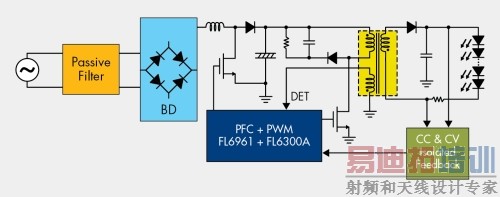 ͼ5 ����PFC + QR����ʾ��