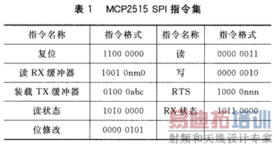 ���ڿ���MCP2515��SPIָ�