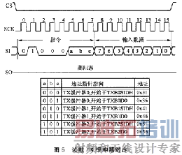 װ��TX��������ʱ��