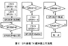 һ�����ݷ��Ͳ���