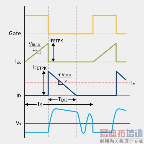 ͼ3 DCM����ת��������