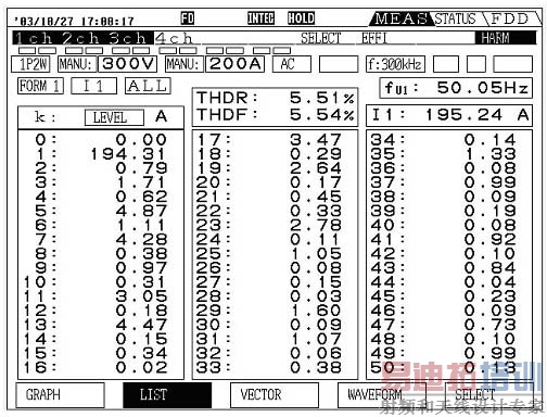 ����ʱ�����ĸ���г������