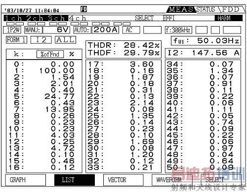 ��������ʱ����г������