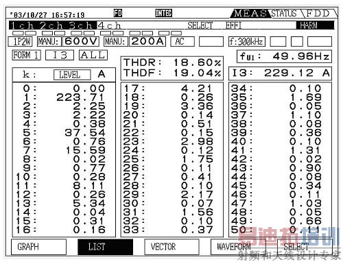 ����ʱ��������г������