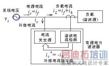  ��Դ�����˲���ԭ��ͼ