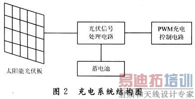 充电系统的结构示意图
