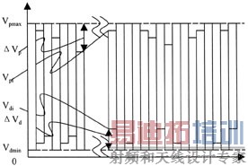 CIS��ʵ�����ֵ��״̬ͼ