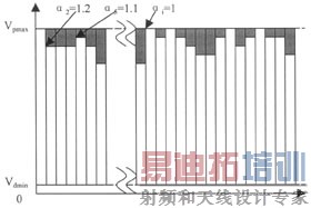 CIS��ʵ�����ֵ��״̬ͼ