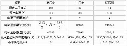 ������ָ��