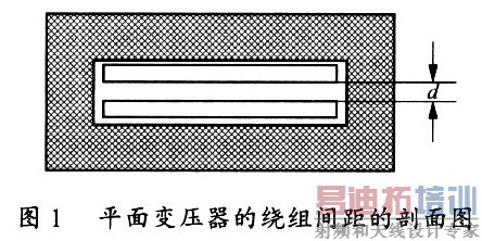 ƽ���ѹ��������ͼ