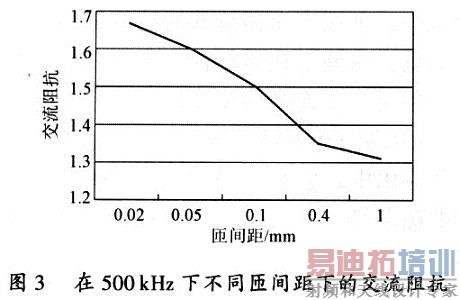 ��ͬ�ļ�϶��©�кͽ����迹�ı仯