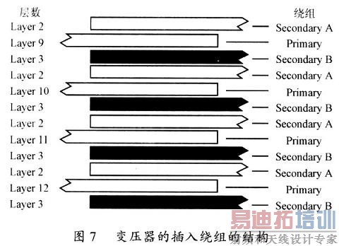 ��ѹ�������սṹ