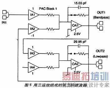 ���˷ŵ�˫�����ͺ�����·����������PAC�����ʵ��