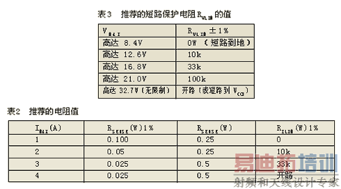 �Ƽ��ĵ���ֵ