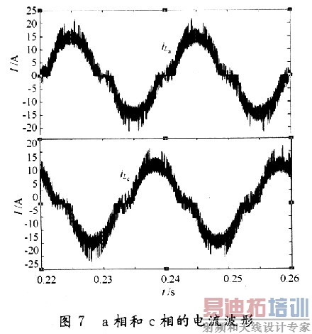 ����õ��Ĳ���