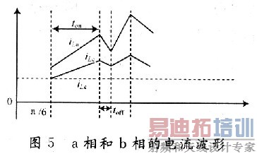 iLa��iLb�Ĳ���