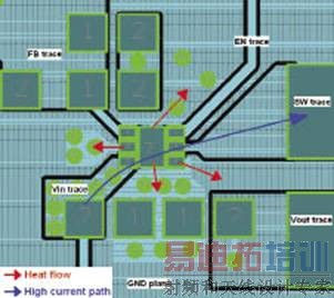 �����NCP1529 &mu;DFN-6��·�岼��