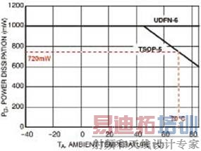 IC�����½���������