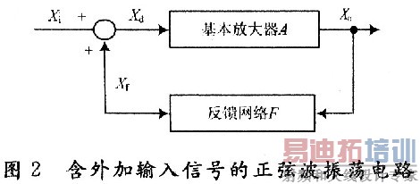 ������źŵ����Ҳ��񵴵�·