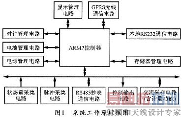 ��ϵͳ�Ĺ���ԭ����ͼ