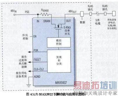 MAX5922引脚功能与应用示意图