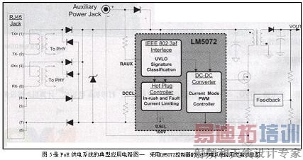 PoE供电系统的典型应用电路图