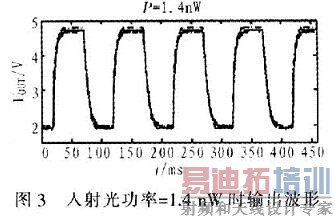 ����⹦����1��4 nWʱ����ֵ(����)�����ֵ(ʵ��)����0��1 V