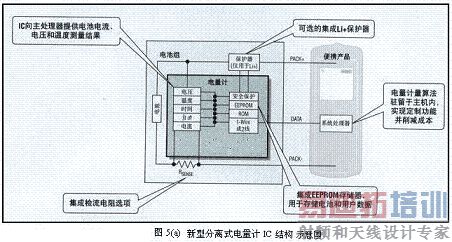 ����ʽ������IC