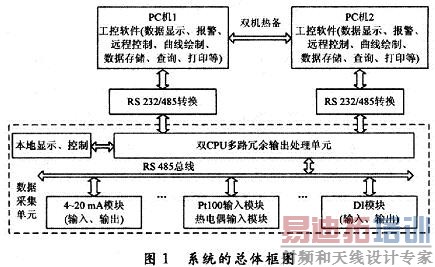 ϵͳ�������ͼ