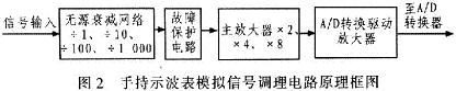 手持数字示波表模拟信号调理电路的原理框图