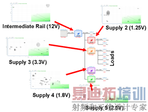 ͼ 3��1��12�����м��ѹ���Դ��4�����ص��Դ��ɵĵ��͵�Դϵͳ�ܹ���