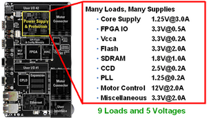 ͼ 2������ϵͳ���еĶ���ֱ������ʾ������ʾ����Ҫ���ص�Դ���������