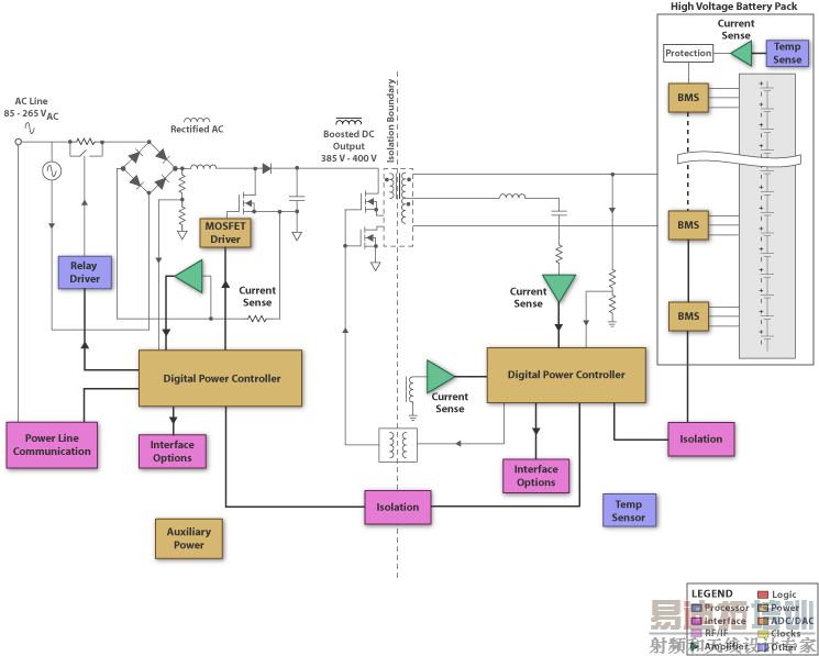 HEV 多节电池组的方框图