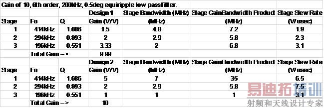 点击看大图 放大器指标