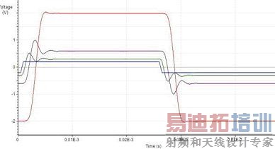 设计 1 的阶跃响应仿真