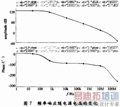 ���������С�ź�