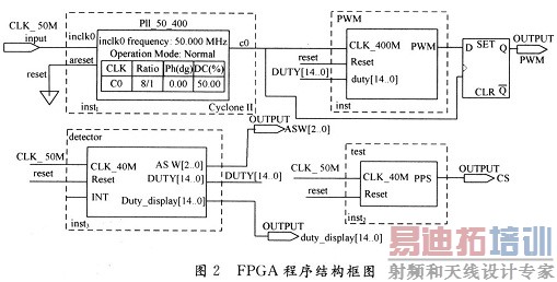 ���������ṹ