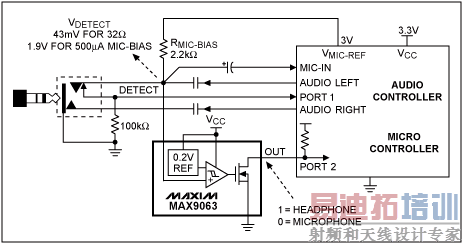 ���ڶ������ıȽ�����·