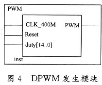 DPWM���������