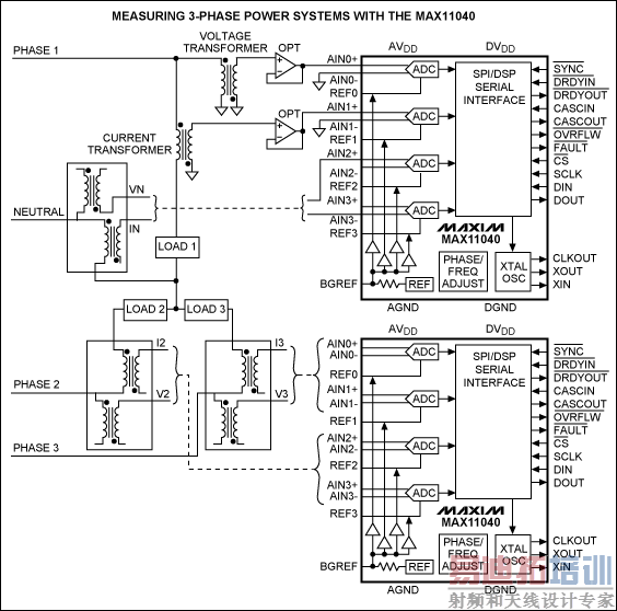 ����MAX11040��DAS�ڵ�������е�Ӧ��