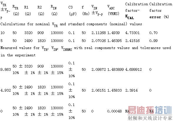 ͼ3�еĵ������·���ݼ��� VTR