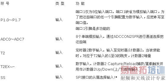 P1�ڹܽ�˵��