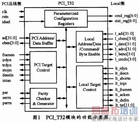 ģ����ڲ����ܼ���Χ�ź�