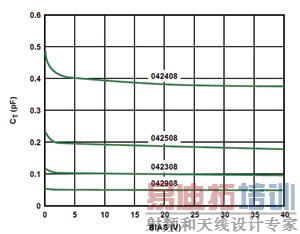������ܵ����뷴���ѹ�Ĺ�ϵ